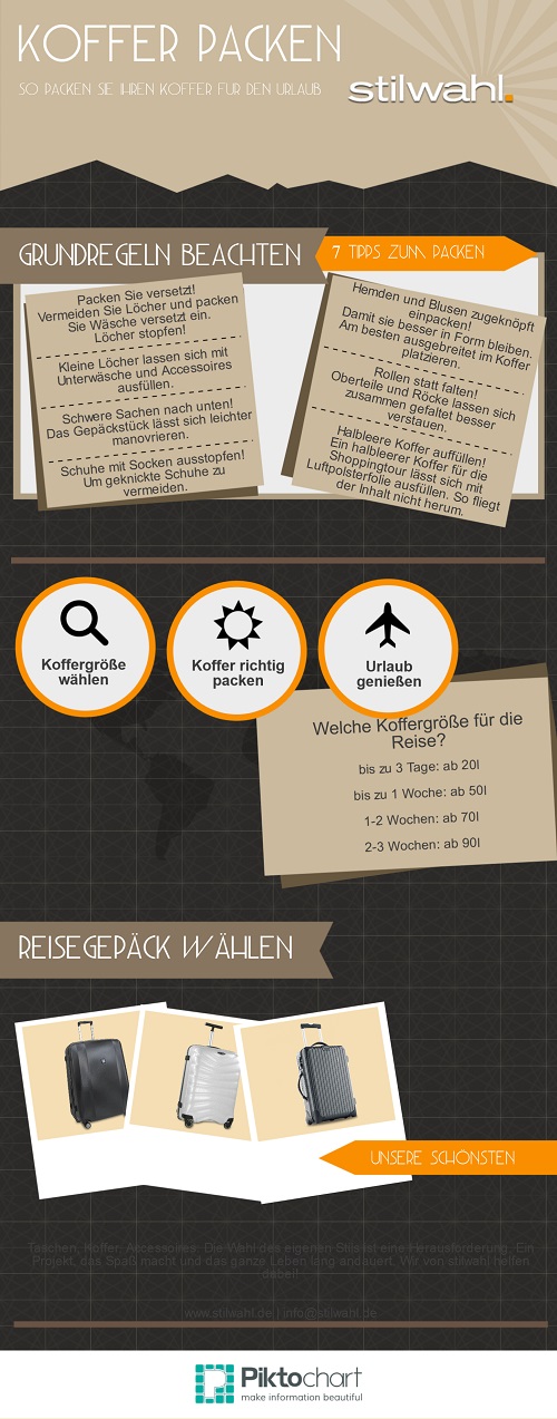 Kofferpacken-so-gehts-Infografik